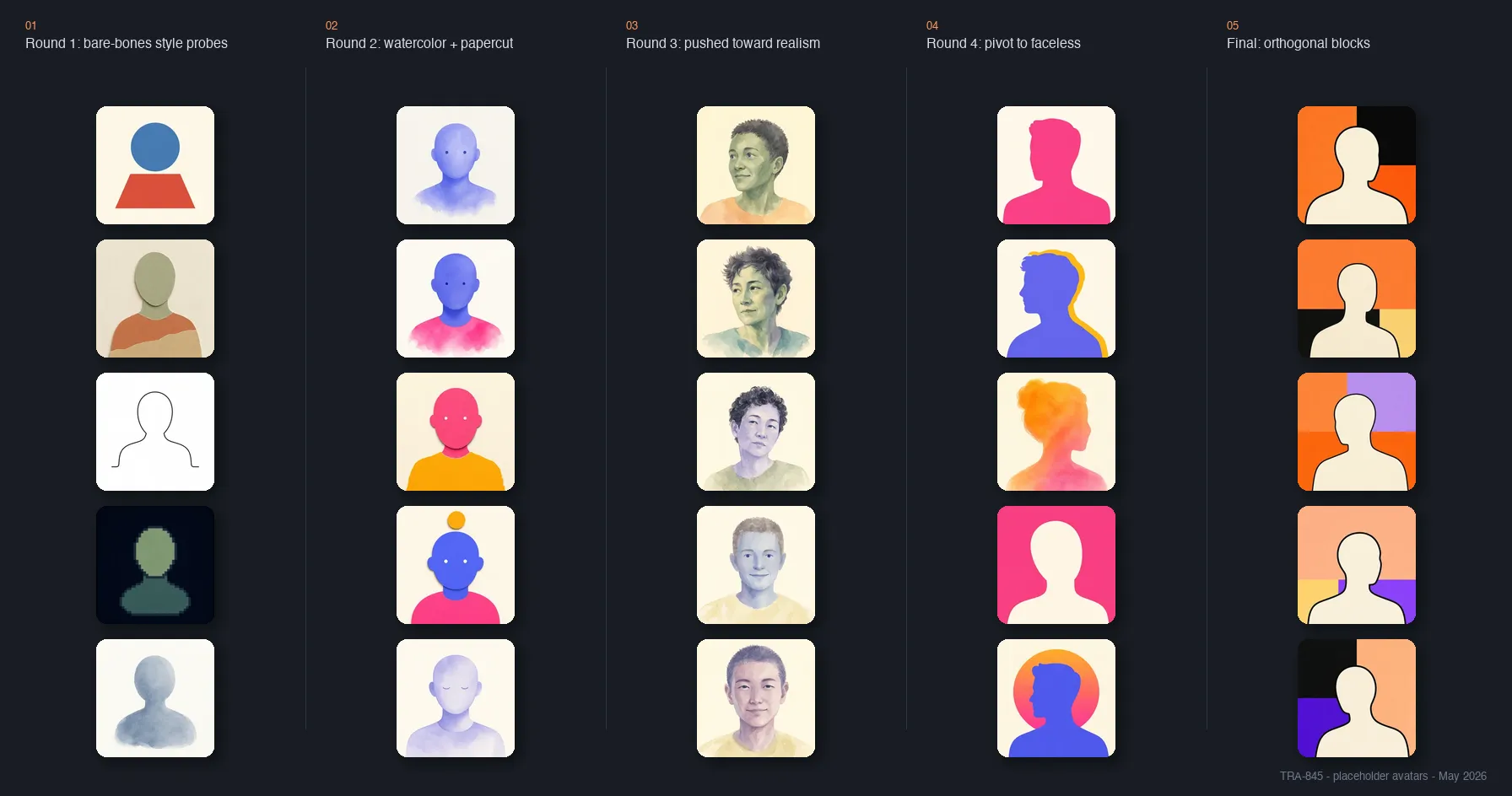The full arc of the exploration, from bare-bones style probes through watercolor portraits, the pivot to faceless silhouettes, and the final orthogonal blocks.